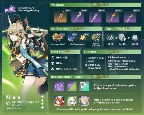 kirara ukraine|Kirara Quick Guide .